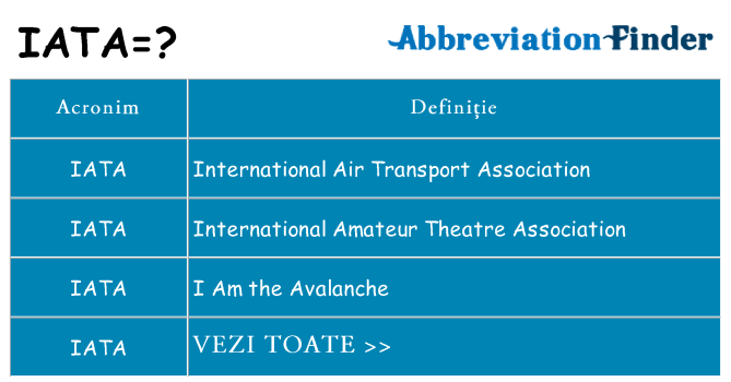 Ce stea iata