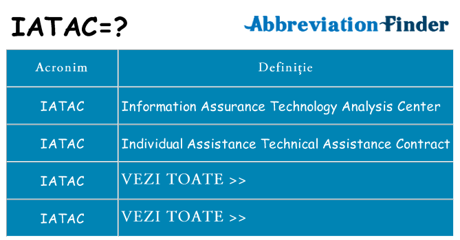Ce stea iatac