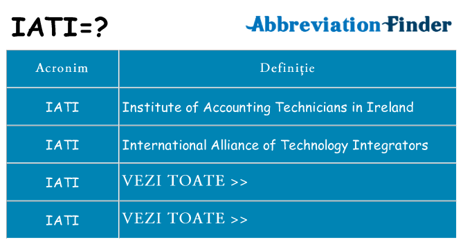 Ce stea iati