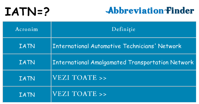 Ce stea iatn