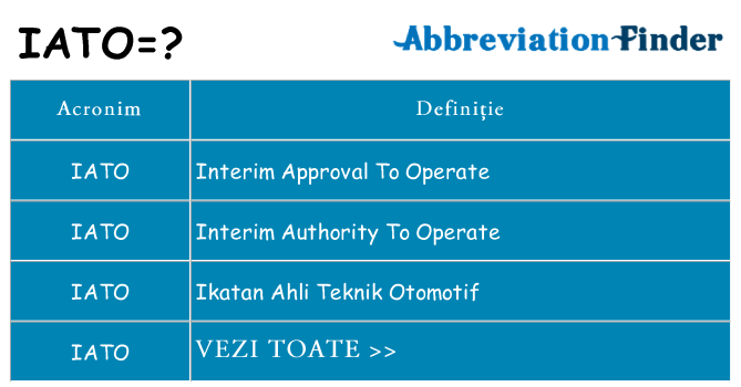 Ce stea iato