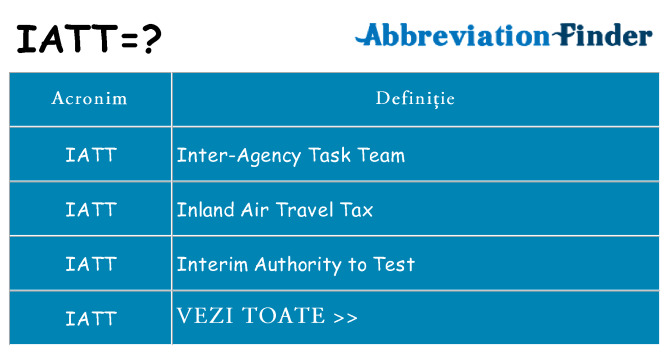 Ce stea iatt