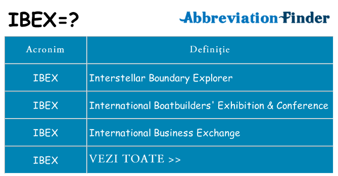 Ce stea ibex