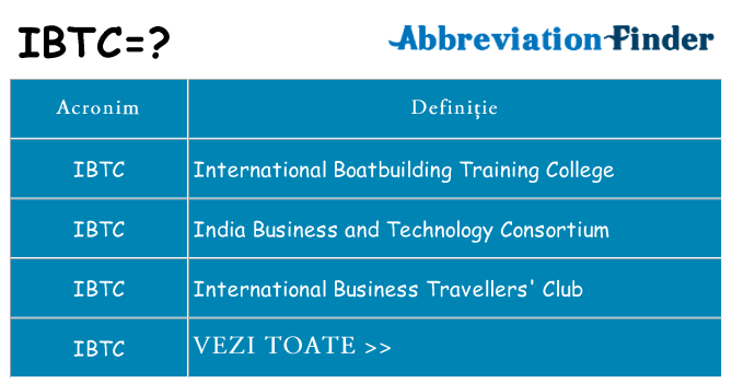 Ce stea ibtc