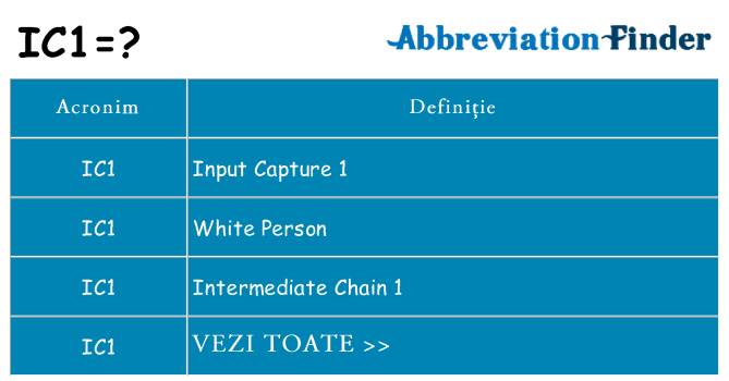 Ce stea ic1