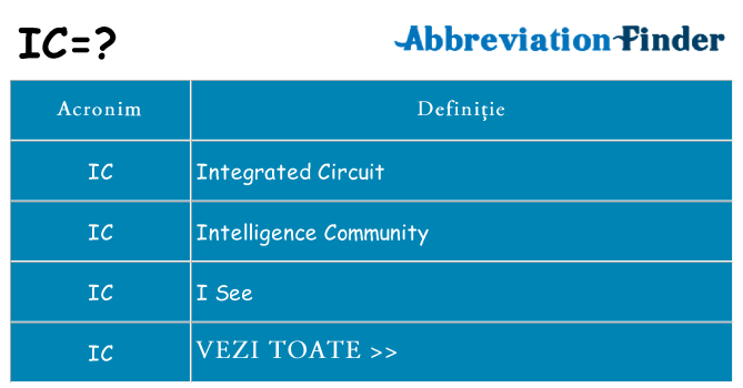 Ce stea ic