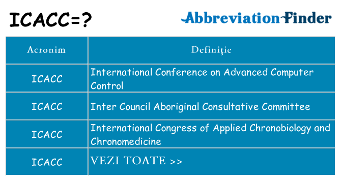 Ce stea icacc