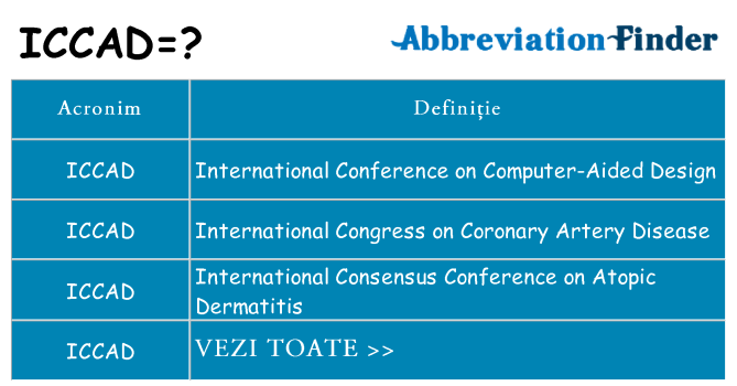 Ce stea iccad
