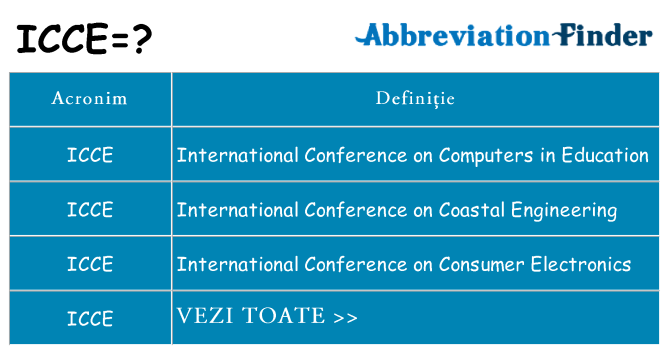 Ce stea icce