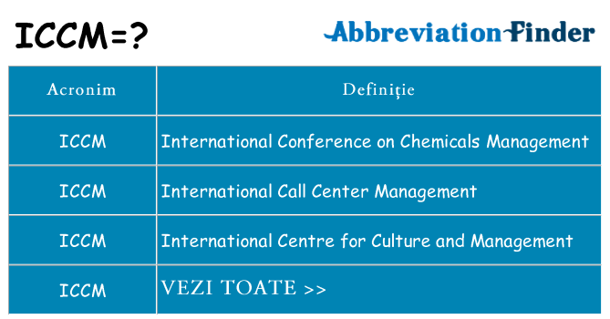 Ce stea iccm