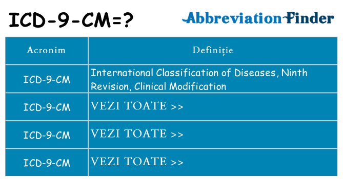 Ce stea icd-9-cm