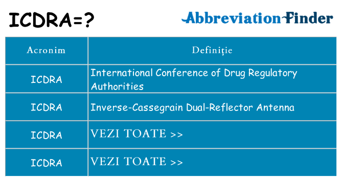 Ce stea icdra