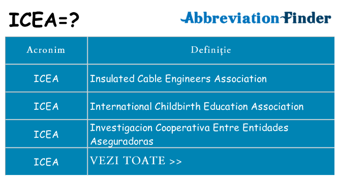 Ce stea icea