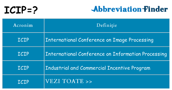 Ce stea icip