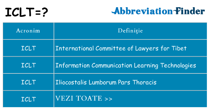 Ce stea iclt