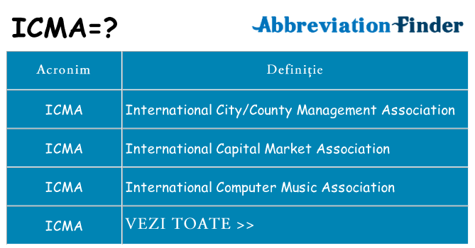 Ce stea icma