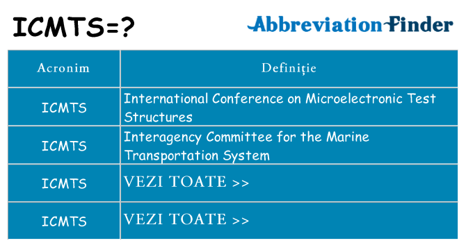 Ce stea icmts