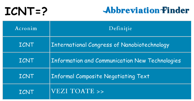 Ce stea icnt