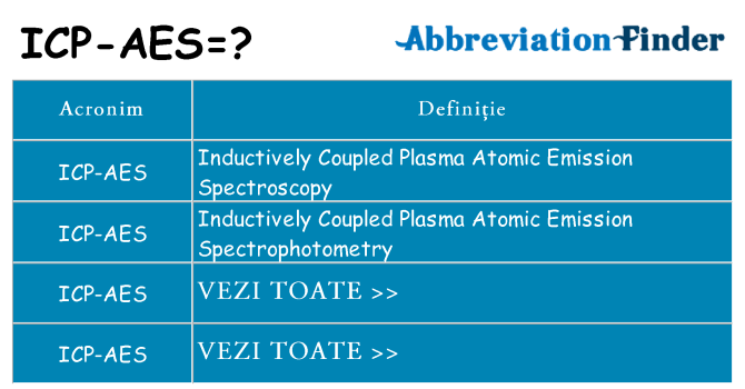 Ce stea icp-aes