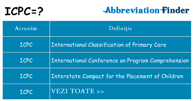 Ce stea icpc