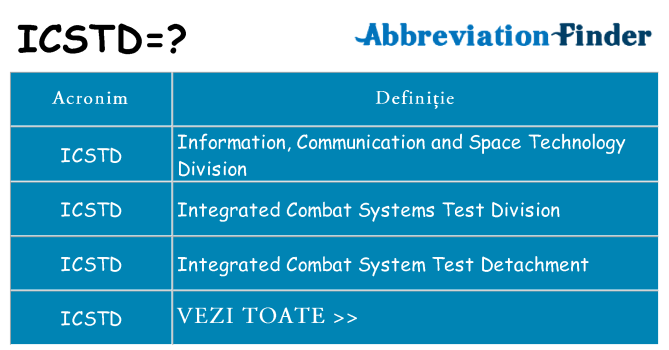 Ce stea icstd