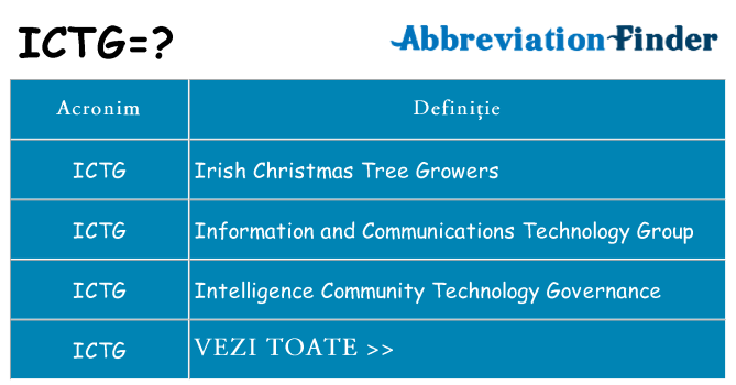 Ce stea ictg
