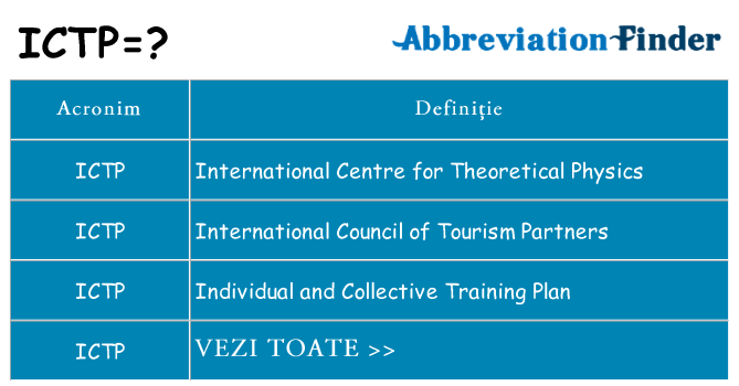 Ce stea ictp