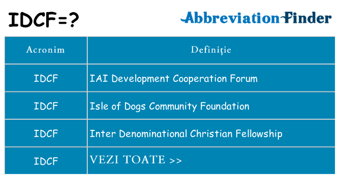 Ce stea idcf