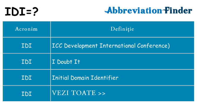 Ce stea idi