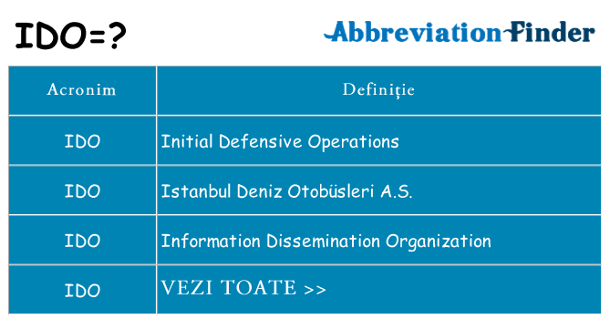 Ce stea ido