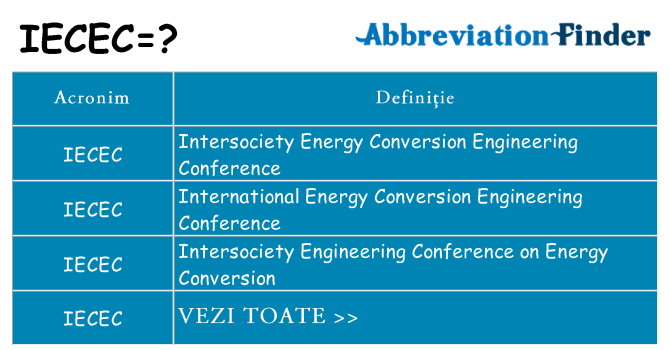 Ce stea iecec