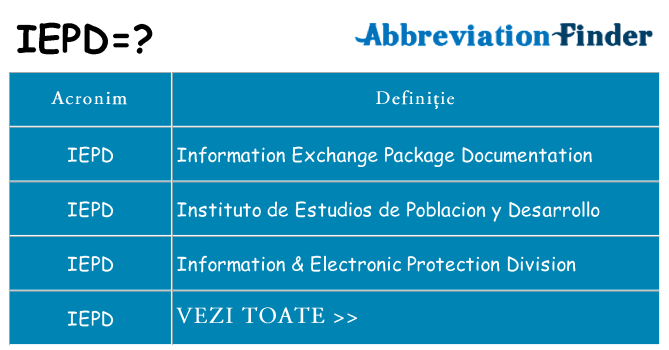 Ce stea iepd