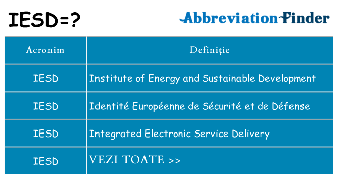 Ce stea iesd