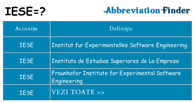 Ce stea iese