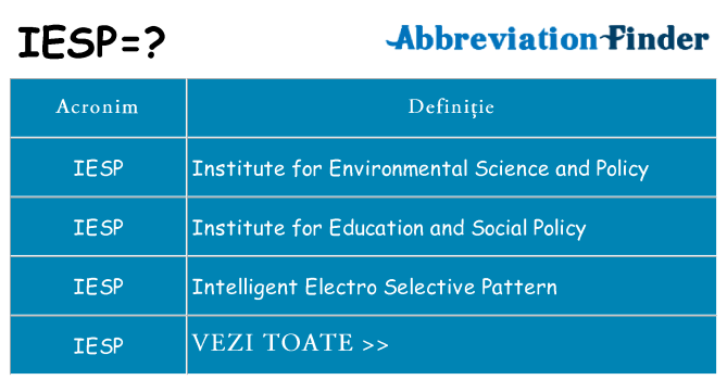 Ce stea iesp