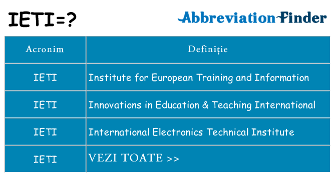 Ce stea ieti