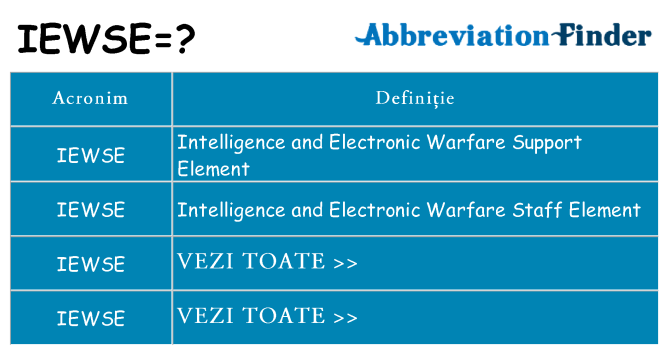 Ce stea iewse