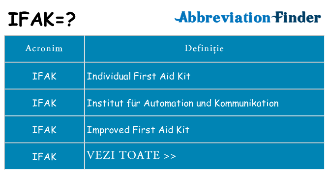 Ce stea ifak