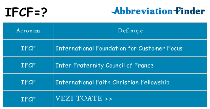Ce stea ifcf