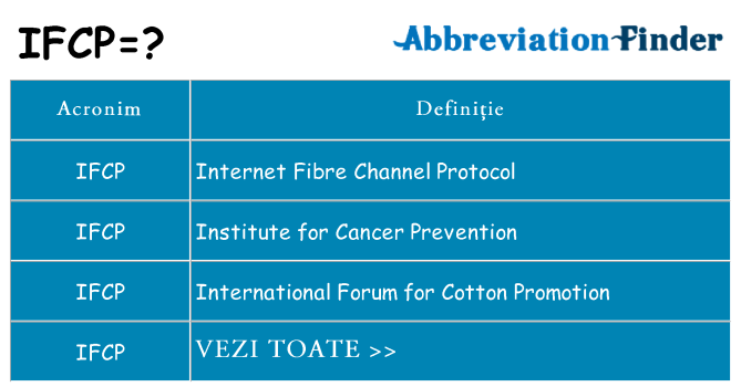 Ce stea ifcp