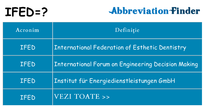 Ce stea ifed