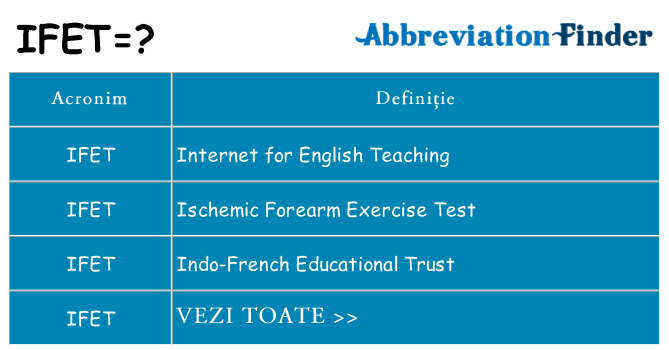 Ce stea ifet