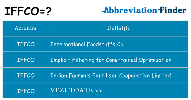 Ce stea iffco