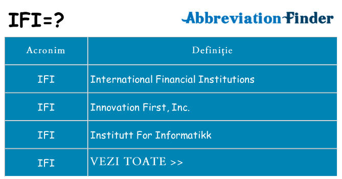 Ce stea ifi