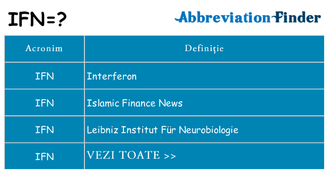Ce stea ifn