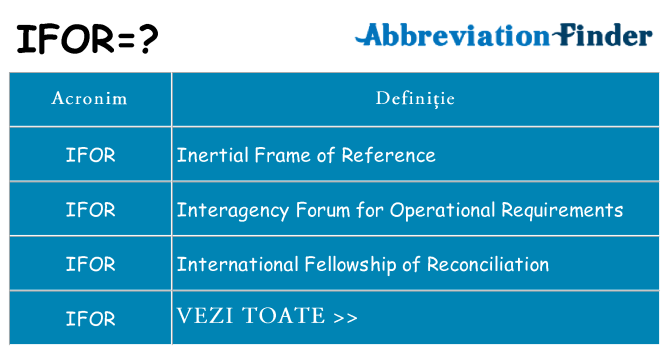 Ce stea ifor