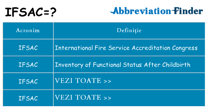 Ce stea ifsac