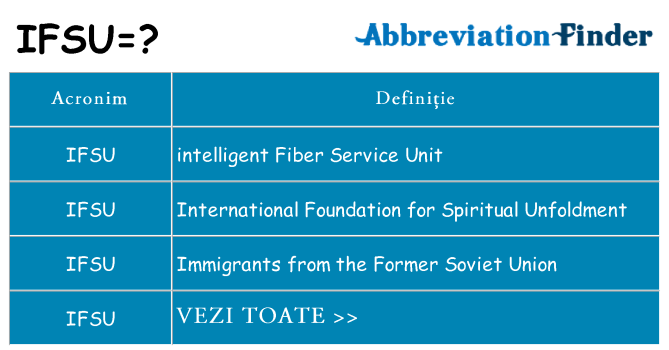 Ce stea ifsu