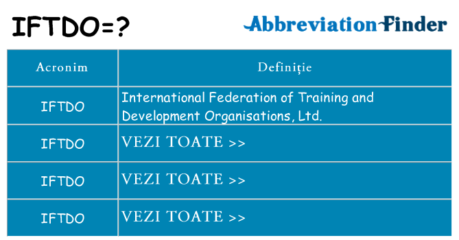 Ce stea iftdo