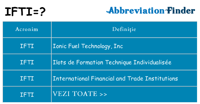 Ce stea ifti
